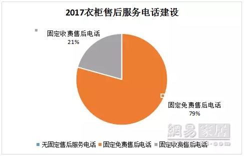 《315服务调查报告发布》索菲亚94分排名第一