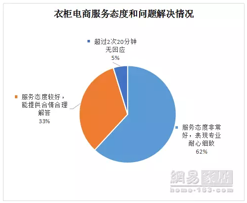 《315服务调查报告发布》索菲亚94分排名第一